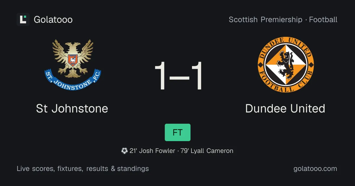 St Johnstone 1-1 Dundee United: match report, goals and statistics