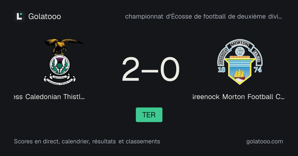 Inverness Caledonian Thistle Football Club 2-0 Greenock Morton Football Club : résumé du match, buts et statistiques