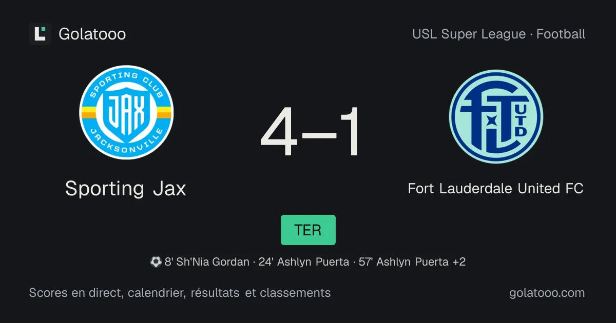 Sporting JAX 4-1 Fort Lauderdale United FC : résumé du match, buts et statistiques