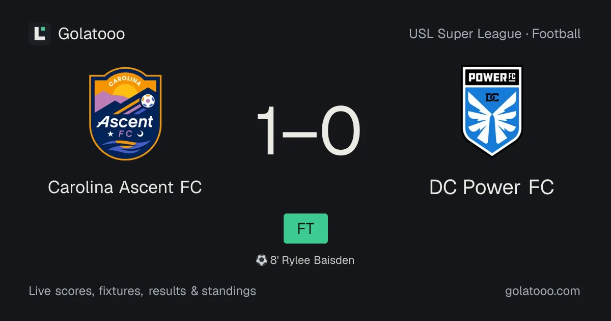 Carolina Ascent FC 1-0 DC Power FC: match report, goals and statistics