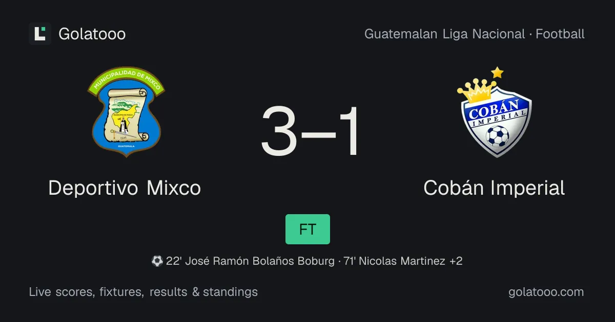 Deportivo Mixco 3-1 Cobán Imperial: match report, goals and statistics