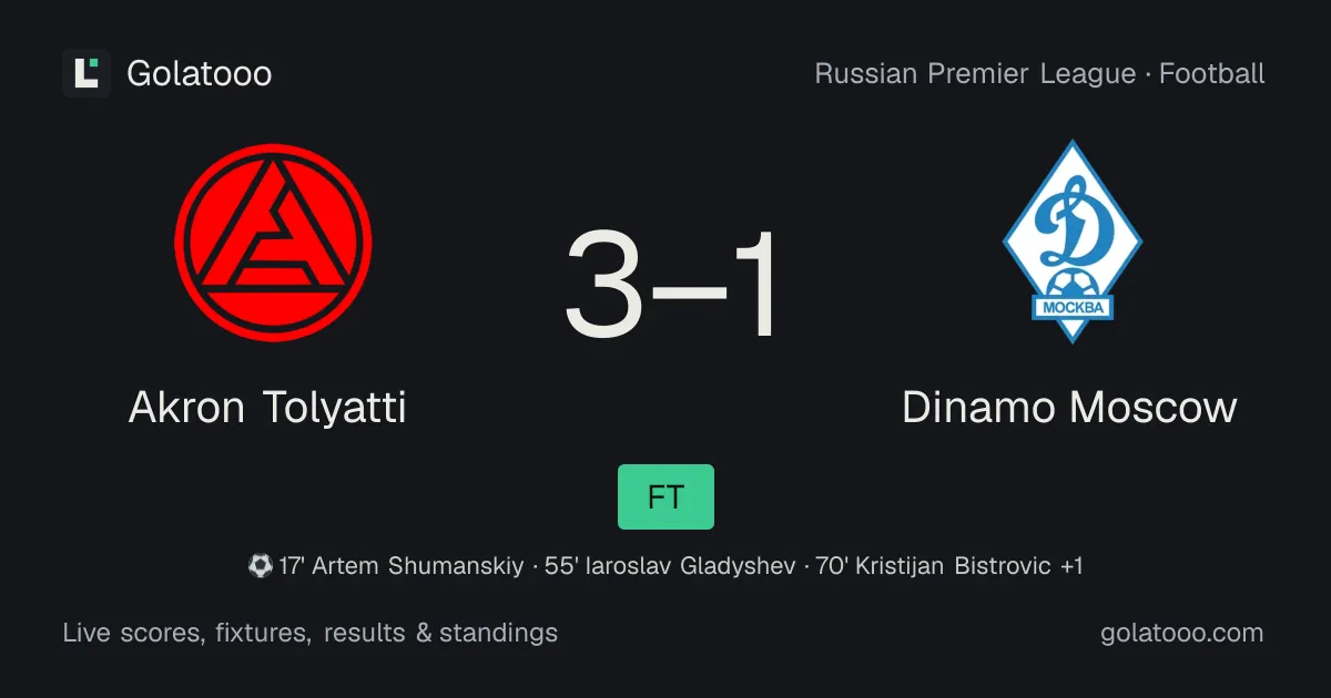 Akron Tolyatti 3-1 Dinamo Moscow: match report, goals and statistics