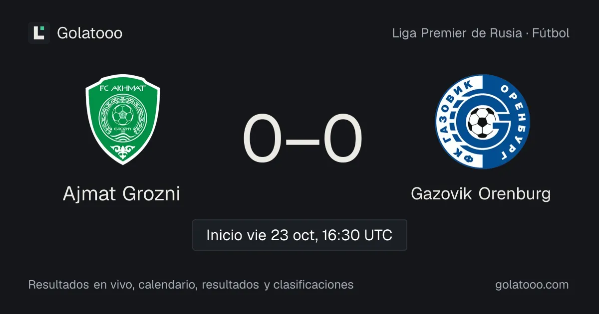 Ajmat Grozni vs Gazovik Orenburg: previa, forma, historial y dónde ver el partido