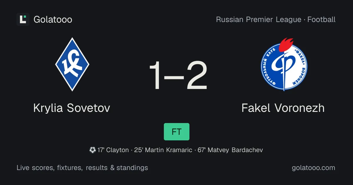 Krylia Sovetov 1-2 Fakel Voronezh: match report, goals and statistics