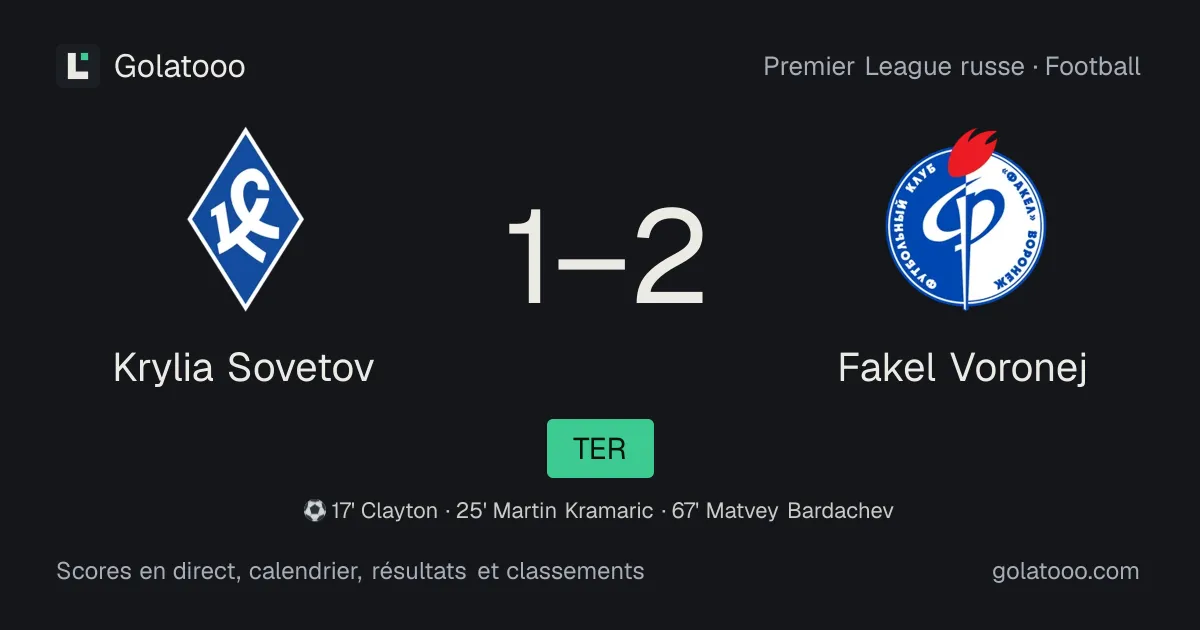 Krylia Sovetov 1-2 Fakel Voronej : résumé du match, buts et statistiques