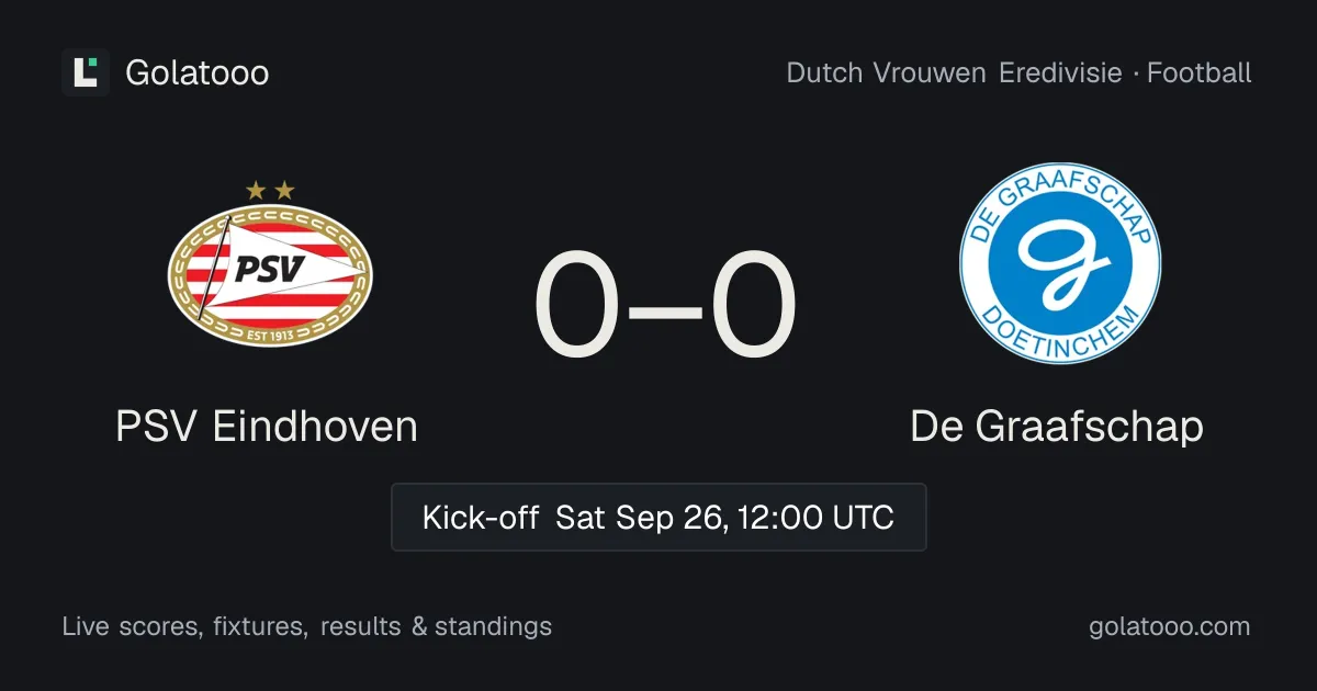 PSV Eindhoven vs De Graafschap: preview, form, head-to-head and how to watch