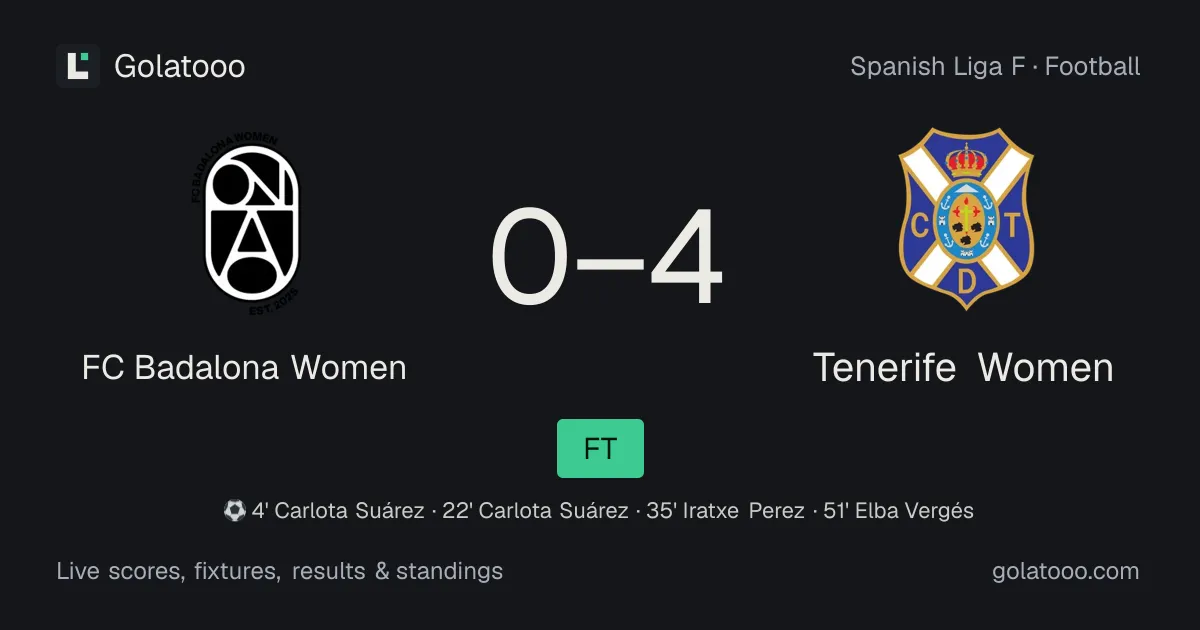 FC Badalona Women 0-4 Tenerife Women: match report, goals and statistics