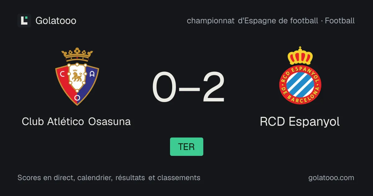 Club Atlético Osasuna 0-2 RCD Espanyol : résumé du match, buts et statistiques