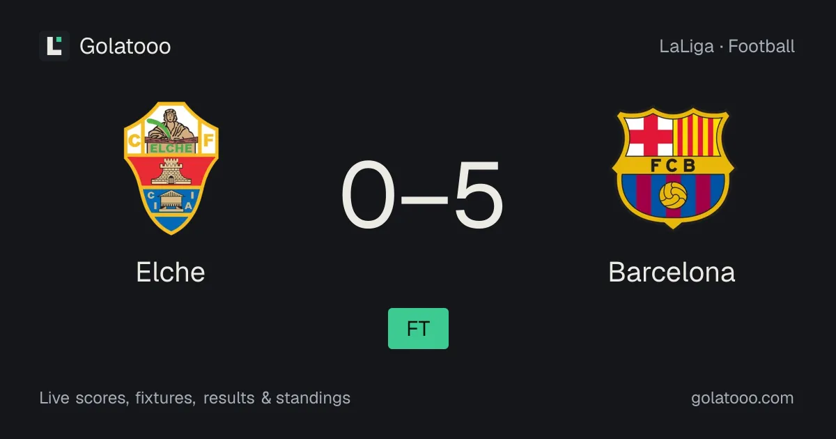 إلتشي 0-5 برشلونة: تقرير المباراة والأهداف والإحصائيات