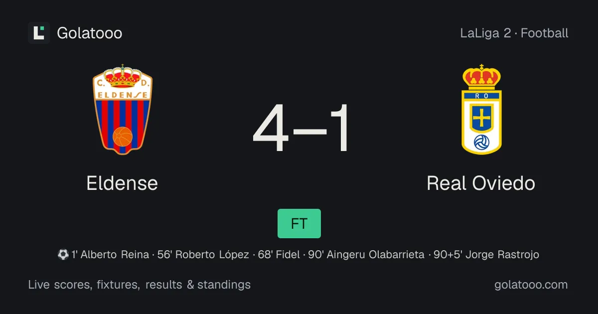 Eldense 4-1 ريال أوفييدو: تقرير المباراة والأهداف والإحصائيات