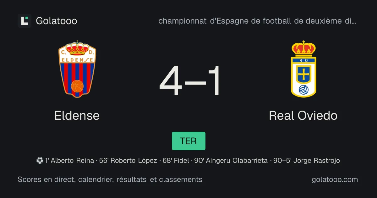 Eldense 4-1 Real Oviedo : résumé du match, buts et statistiques