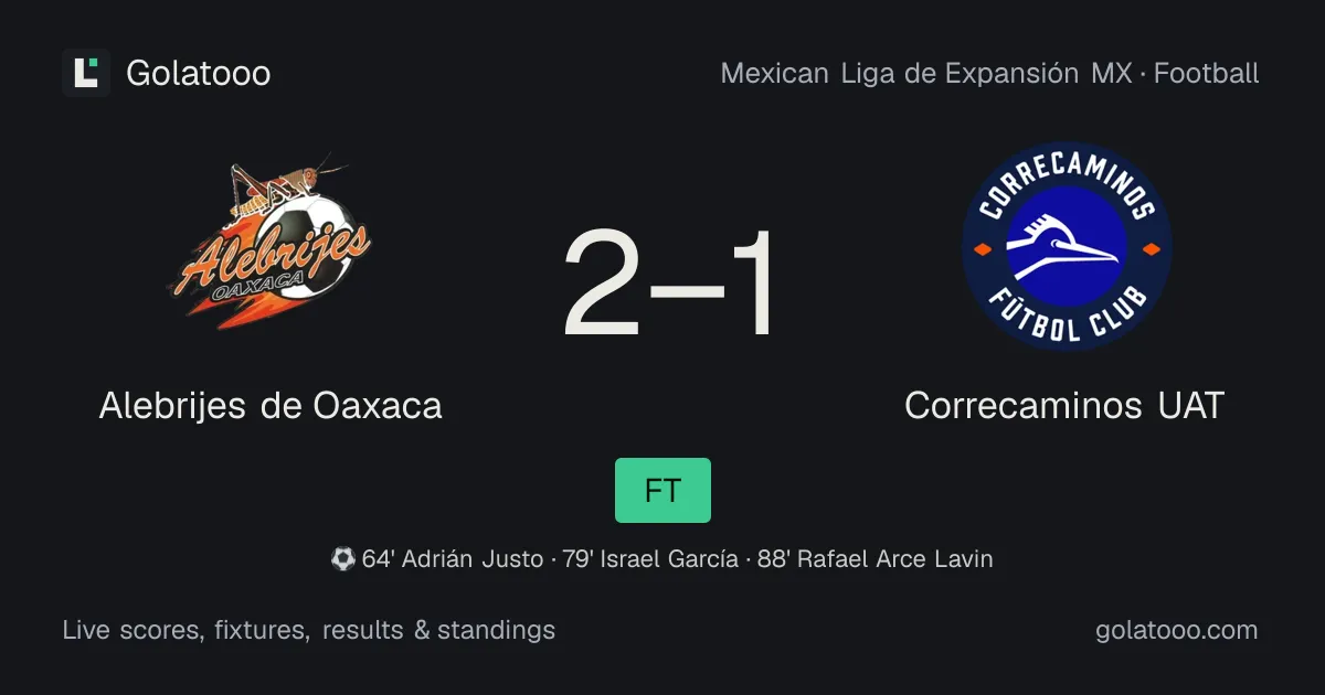 Alebrijes de Oaxaca 2-1 كوريكامينوس: تقرير المباراة والأهداف والإحصائيات