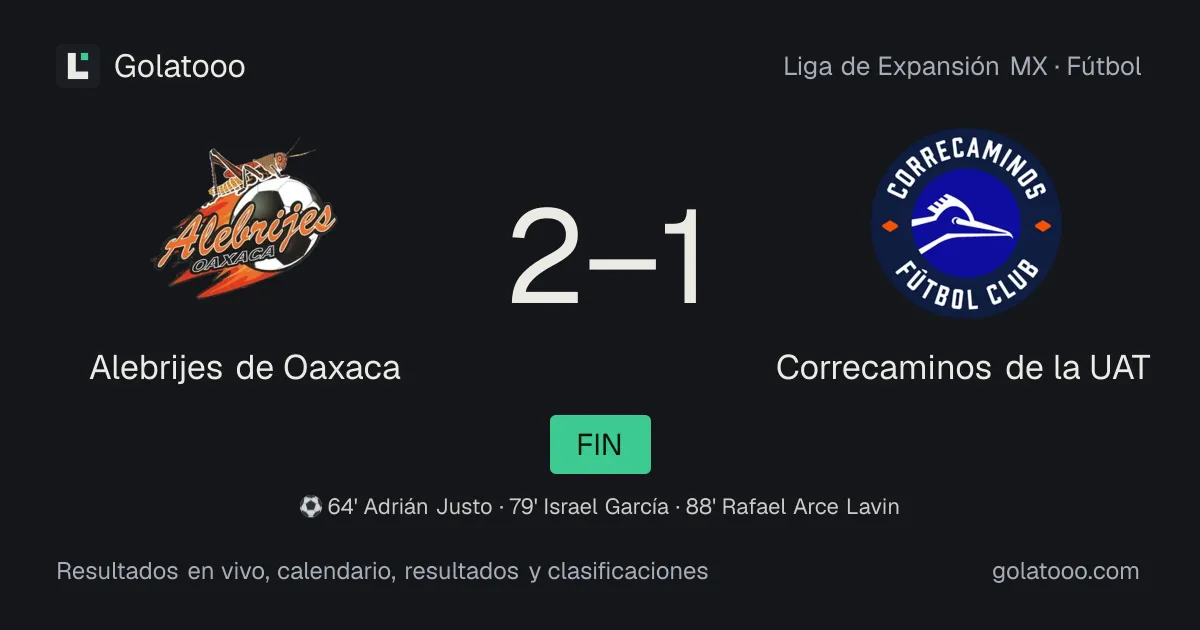 Alebrijes de Oaxaca 2-1 Correcaminos de la UAT: crónica del partido, goles y estadísticas