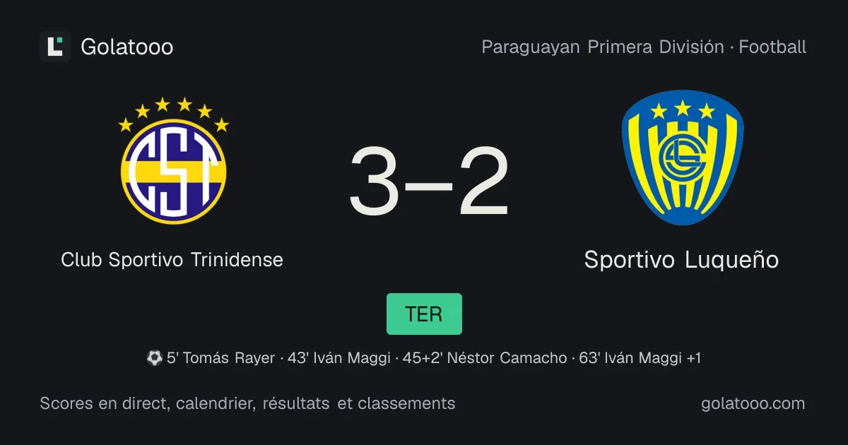 Club Sportivo Trinidense 3-2 Sportivo Luqueño : résumé du match, buts et statistiques