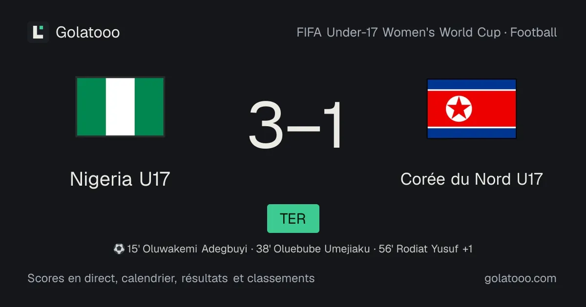 Nigeria U17 3-1 Corée du Nord U17 : résumé du match, buts et statistiques