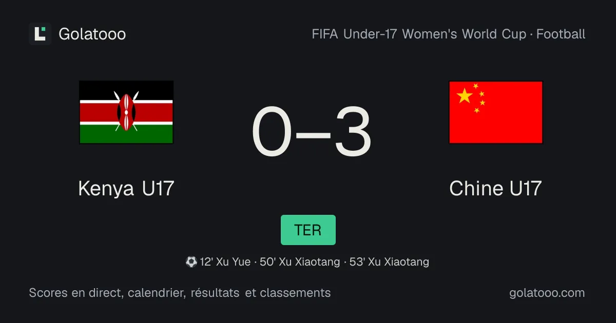 Kenya U17 0-3 Chine U17 : résumé du match, buts et statistiques