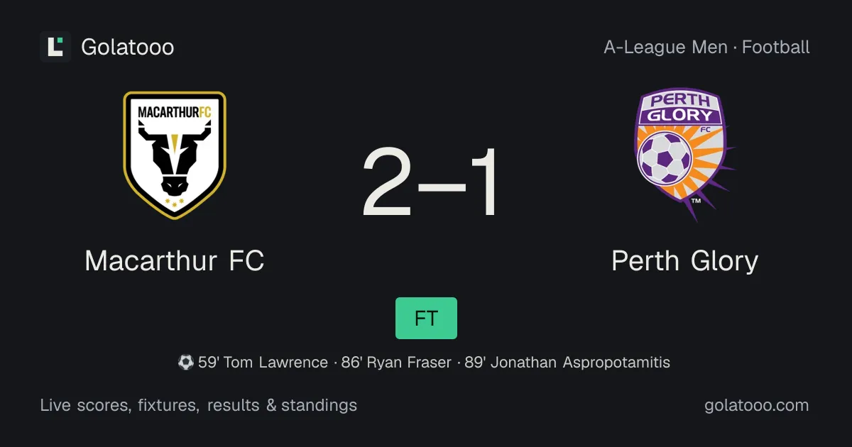 ماكارثر 2-1 Perth Glory: تقرير المباراة والأهداف والإحصائيات