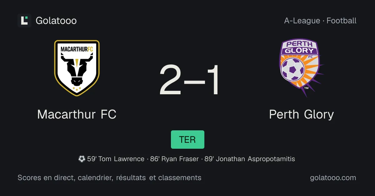 Macarthur FC 2-1 Perth Glory : résumé du match, buts et statistiques