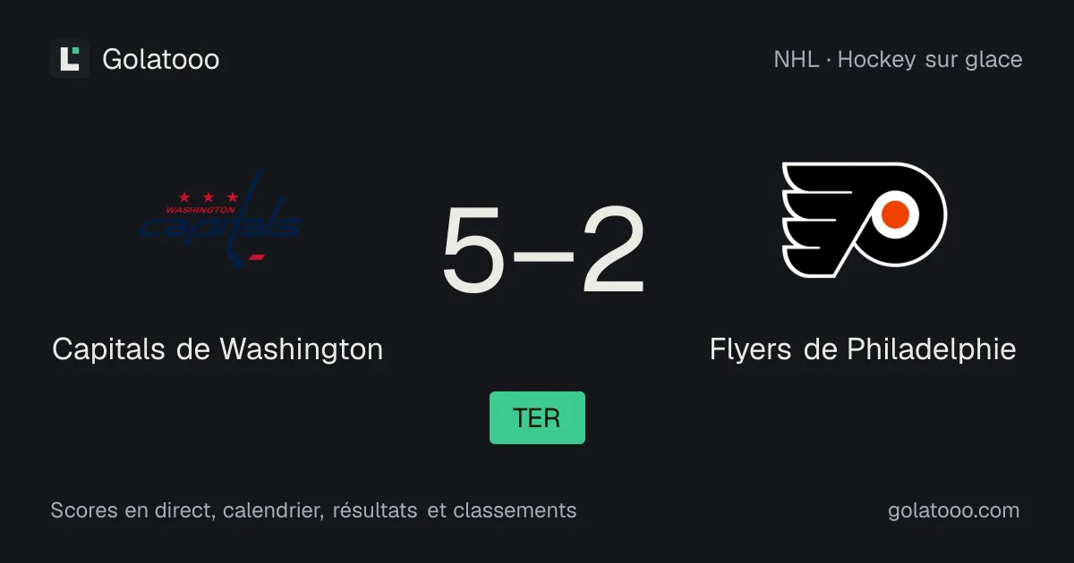 Capitals de Washington 5-2 Flyers de Philadelphie : résumé du match et statistiques