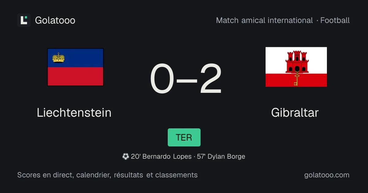 Liechtenstein 0-2 Gibraltar : résumé du match, buts et statistiques