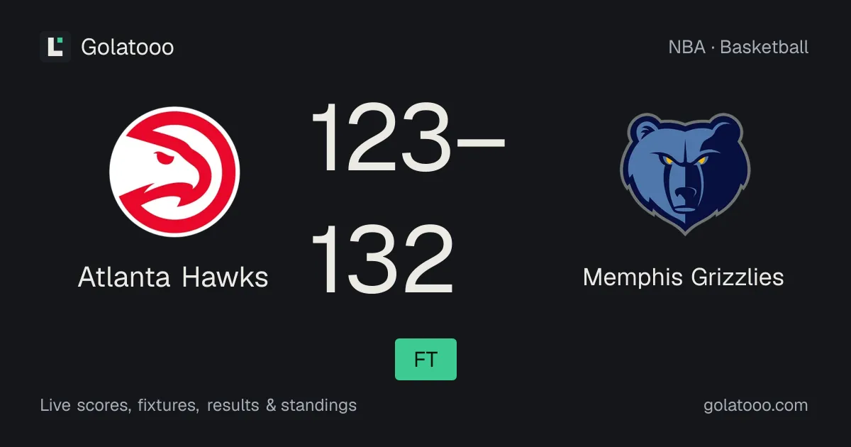 Atlanta Hawks 123-132 Memphis Grizzlies: match report and statistics