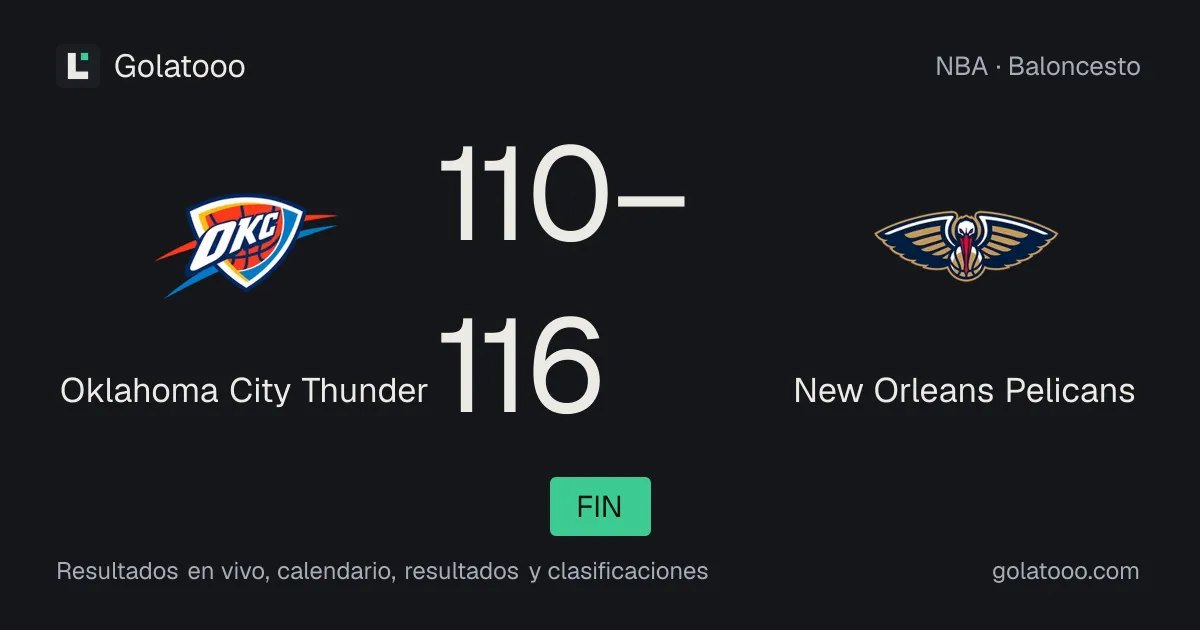 Oklahoma City Thunder 110-116 New Orleans Pelicans: crónica del partido y estadísticas