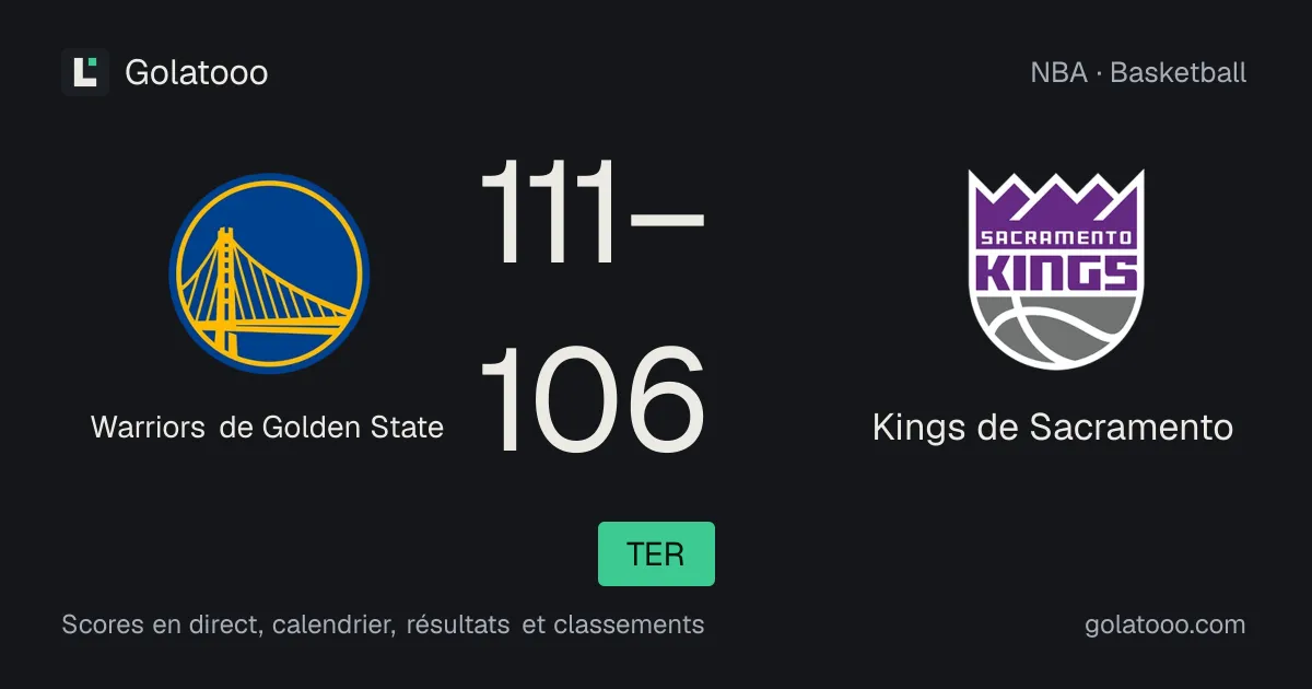 Warriors de Golden State 111-106 Kings de Sacramento : résumé du match et statistiques