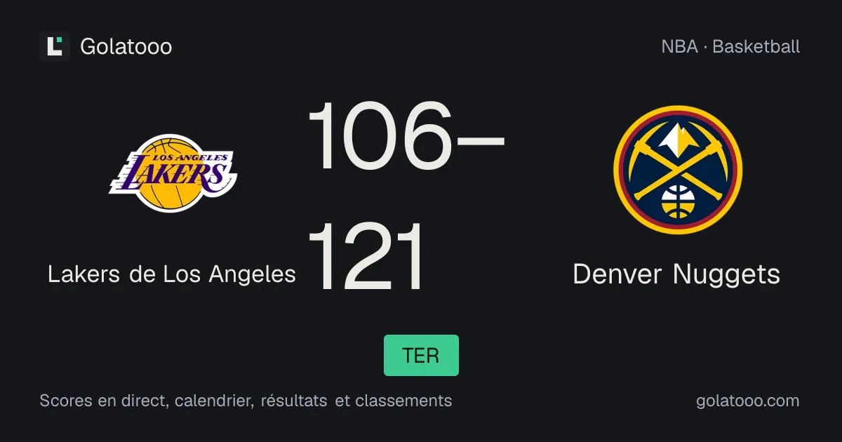 Lakers de Los Angeles 106-121 Denver Nuggets : résumé du match et statistiques