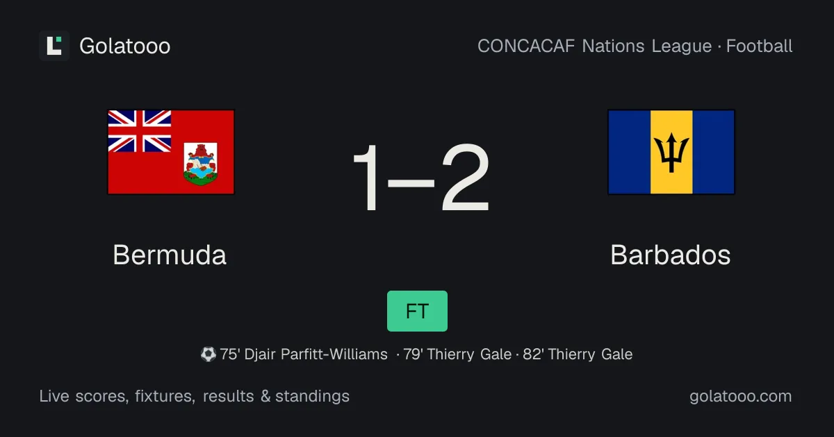 Bermuda 1-2 Barbados: match report, goals and statistics