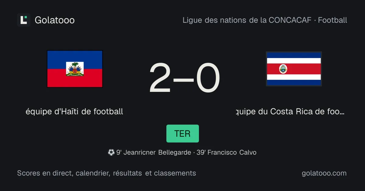 Haïti 2-0 Costa Rica : résumé du match, buts et statistiques