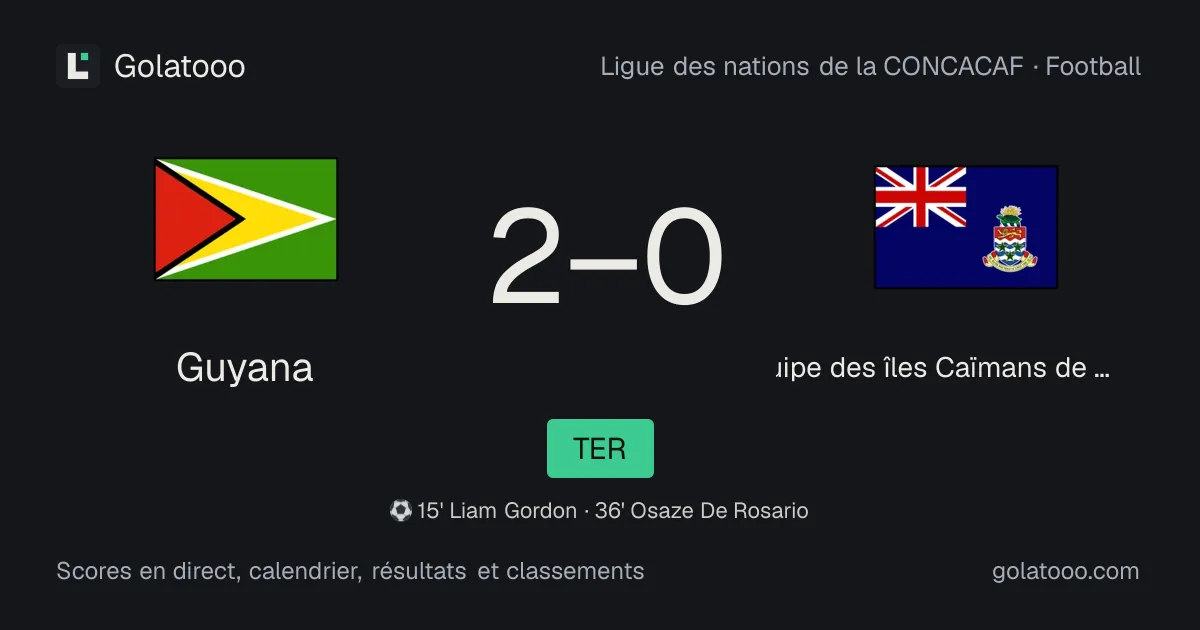 Guyana 2-0 équipe des îles Caïmans de football : résumé du match, buts et statistiques