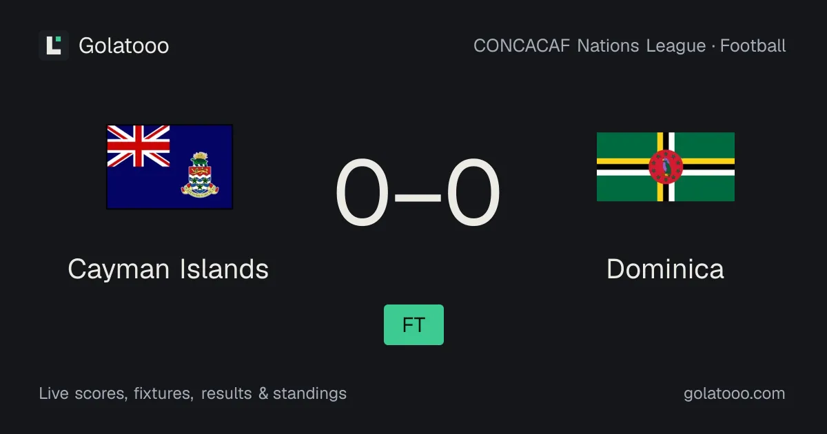 Cayman Islands and Dominica share spoils in goalless Nations League draw