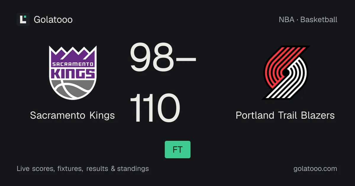 Portland Trail Blazers claim 110-98 victory over Sacramento Kings