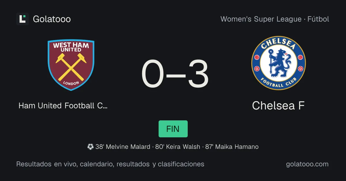 West Ham United Football Club Women 0-3 Chelsea F: crónica del partido, goles y estadísticas