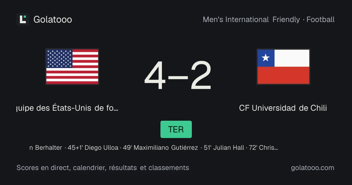 États-Unis 4-2 Chili : résumé du match, buts et statistiques