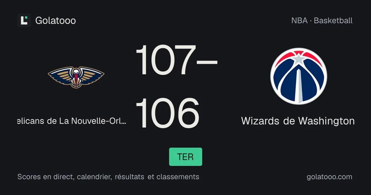 Les Pelicans remportent un duel à suspense face aux Wizards 107-106