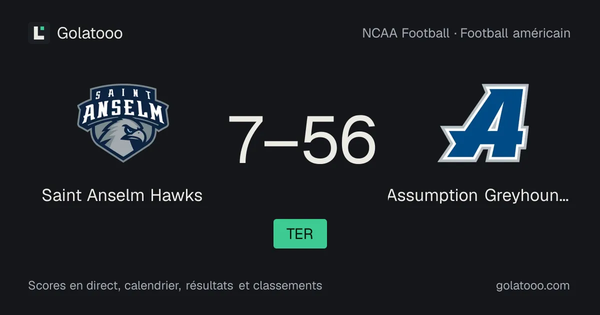 Saint Anselm Hawks 7-56 Assumption Greyhounds : résumé du match et statistiques