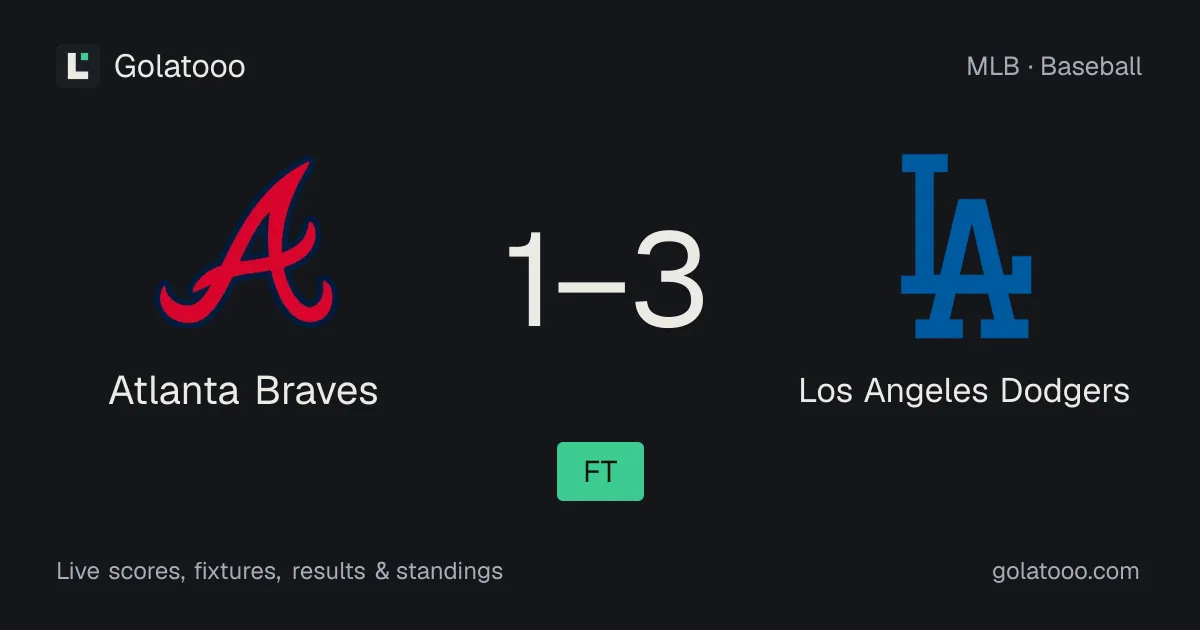 Atlanta Braves 1-3 Los Angeles Dodgers: match report and statistics