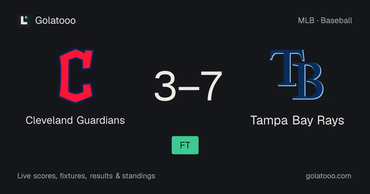 Tampa Bay Rays secure 7-3 victory over Cleveland Guardians in ALCS Game 4