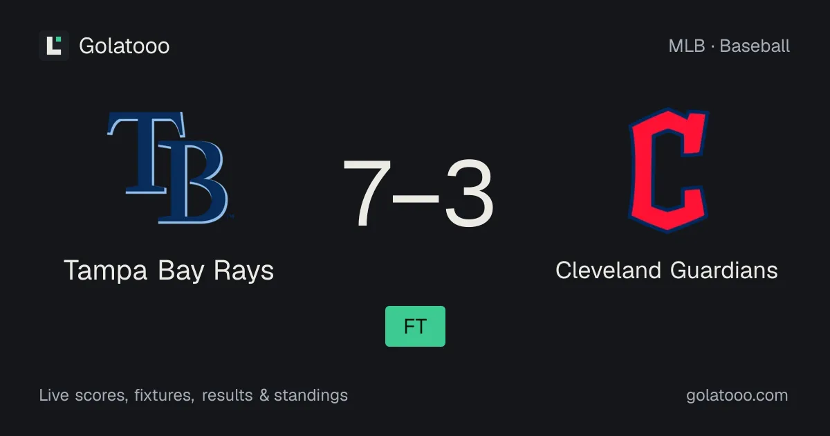Tampa Bay Rays 7-3 Cleveland Guardians: match report and statistics