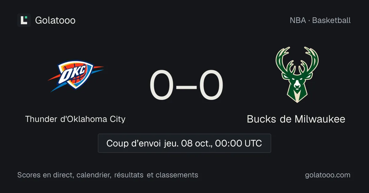 Thunder d'Oklahoma City - Bucks de Milwaukee : avant-match, forme, historique et où regarder la rencontre