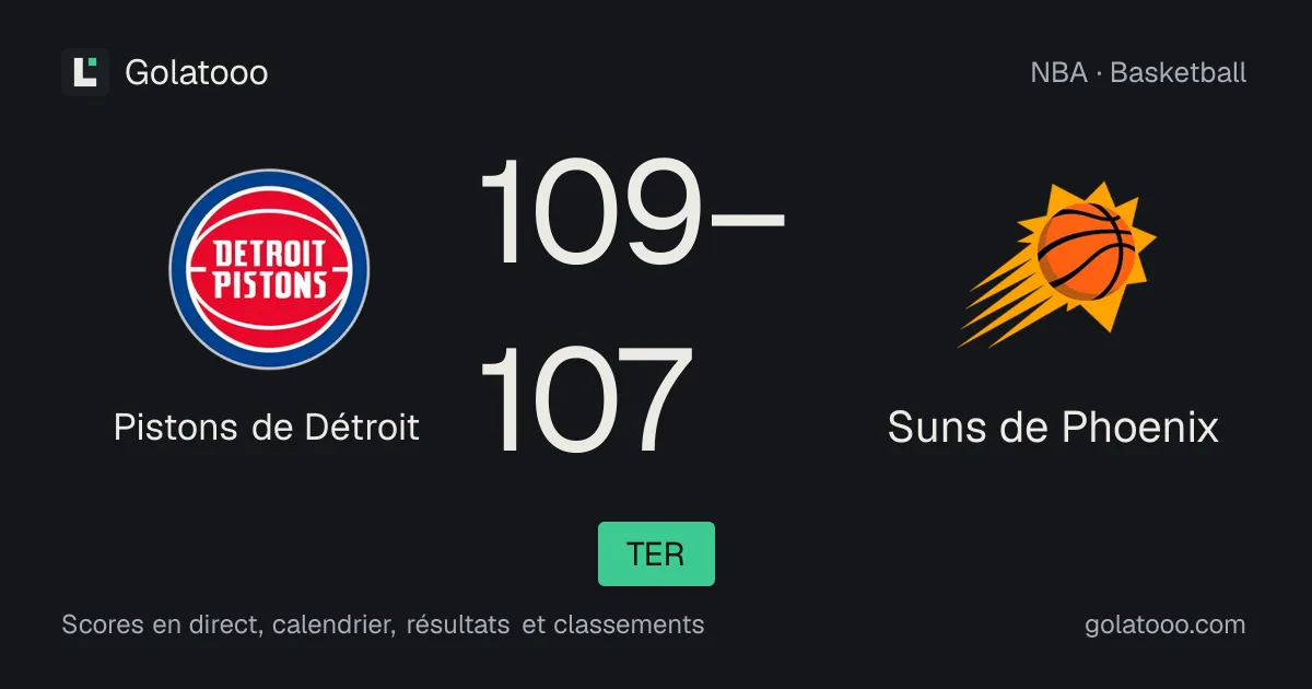 Pistons de Détroit 109-107 Suns de Phoenix : résumé du match et statistiques