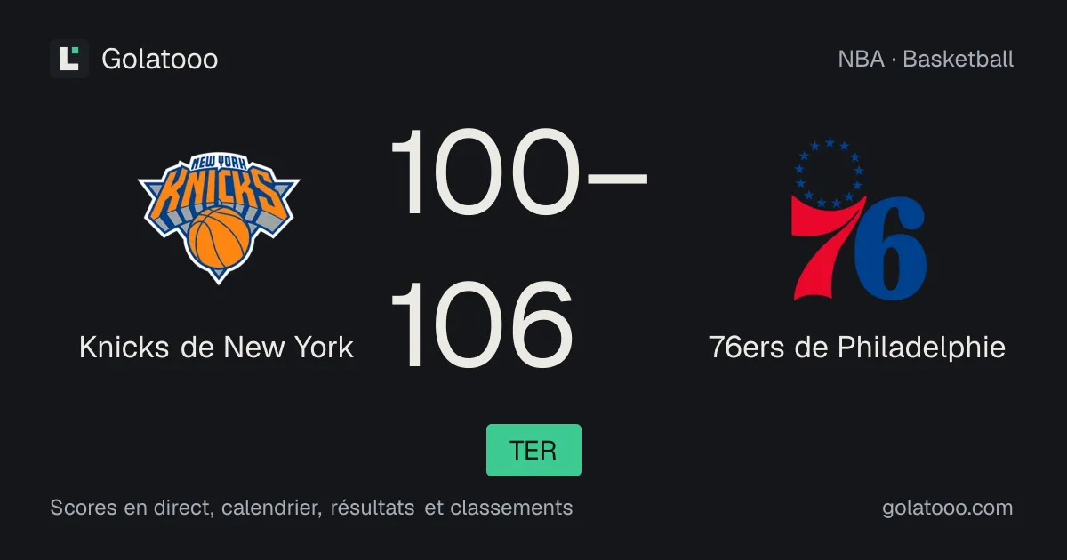 Knicks de New York 100-106 76ers de Philadelphie : résumé du match et statistiques
