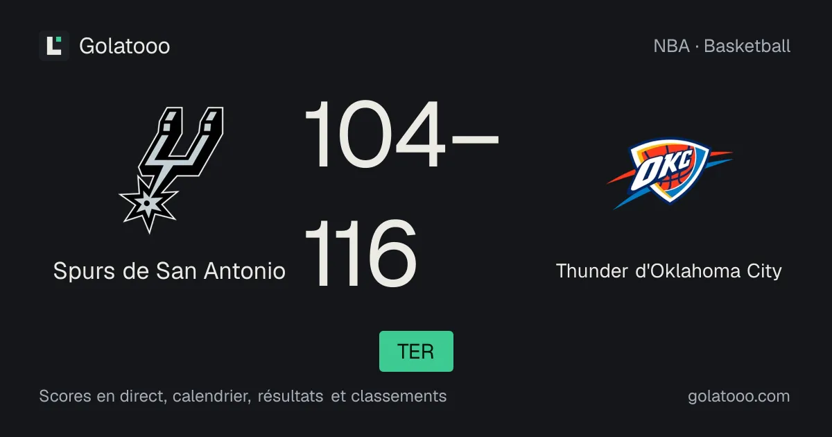 Spurs de San Antonio 104-116 Thunder d'Oklahoma City : résumé du match et statistiques