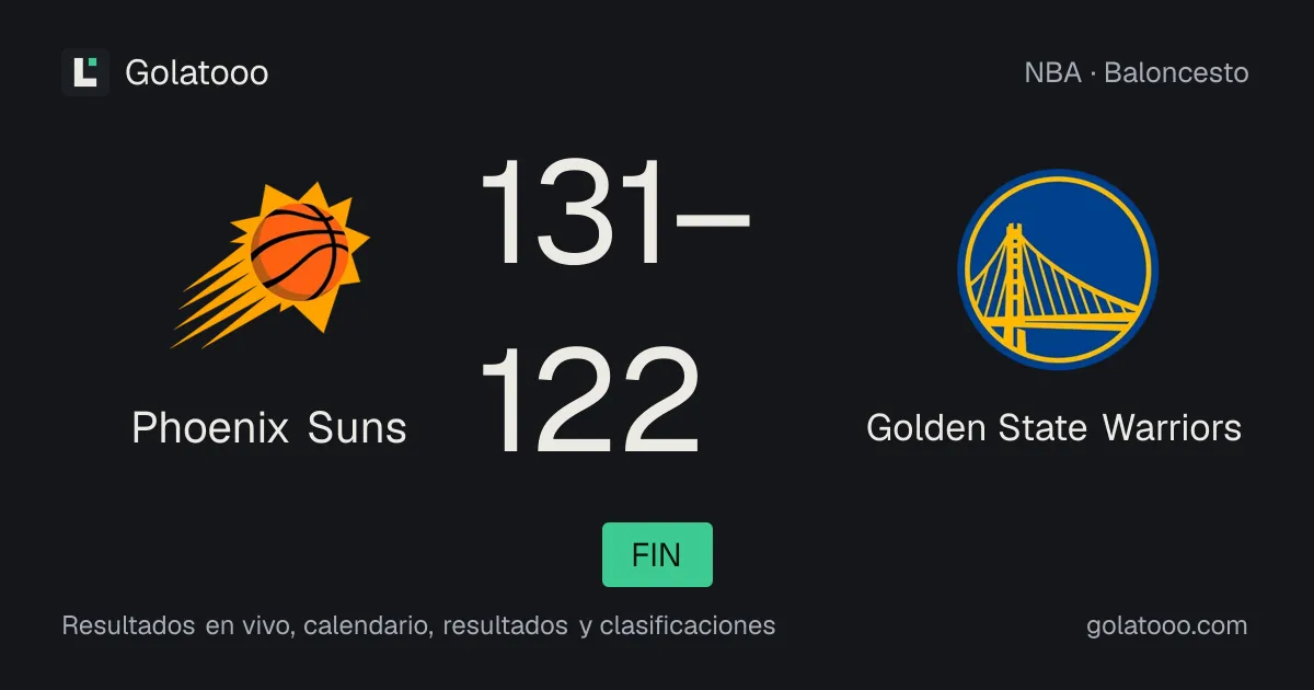 Phoenix Suns 131-122 Golden State Warriors: crónica del partido y estadísticas
