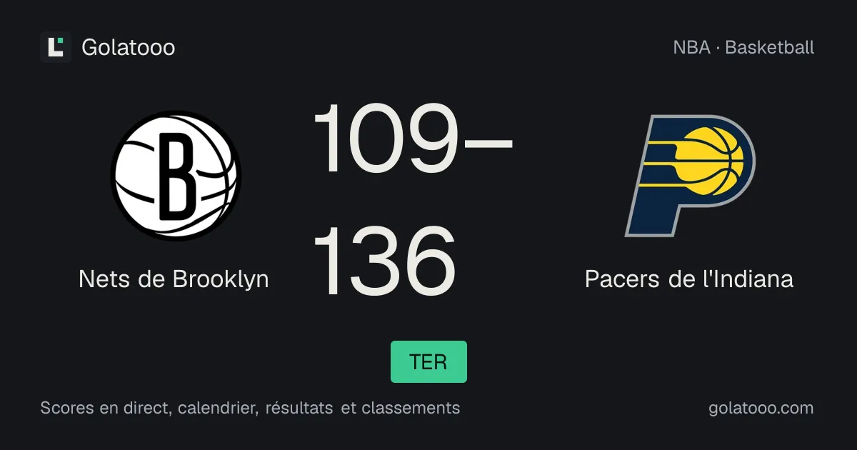 Nets de Brooklyn 109-136 Pacers de l'Indiana : résumé du match et statistiques