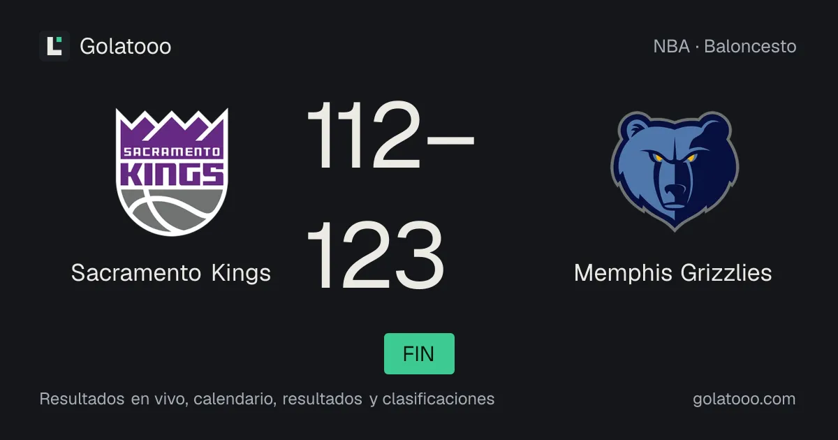 Sacramento Kings 112-123 Memphis Grizzlies: crónica del partido y estadísticas