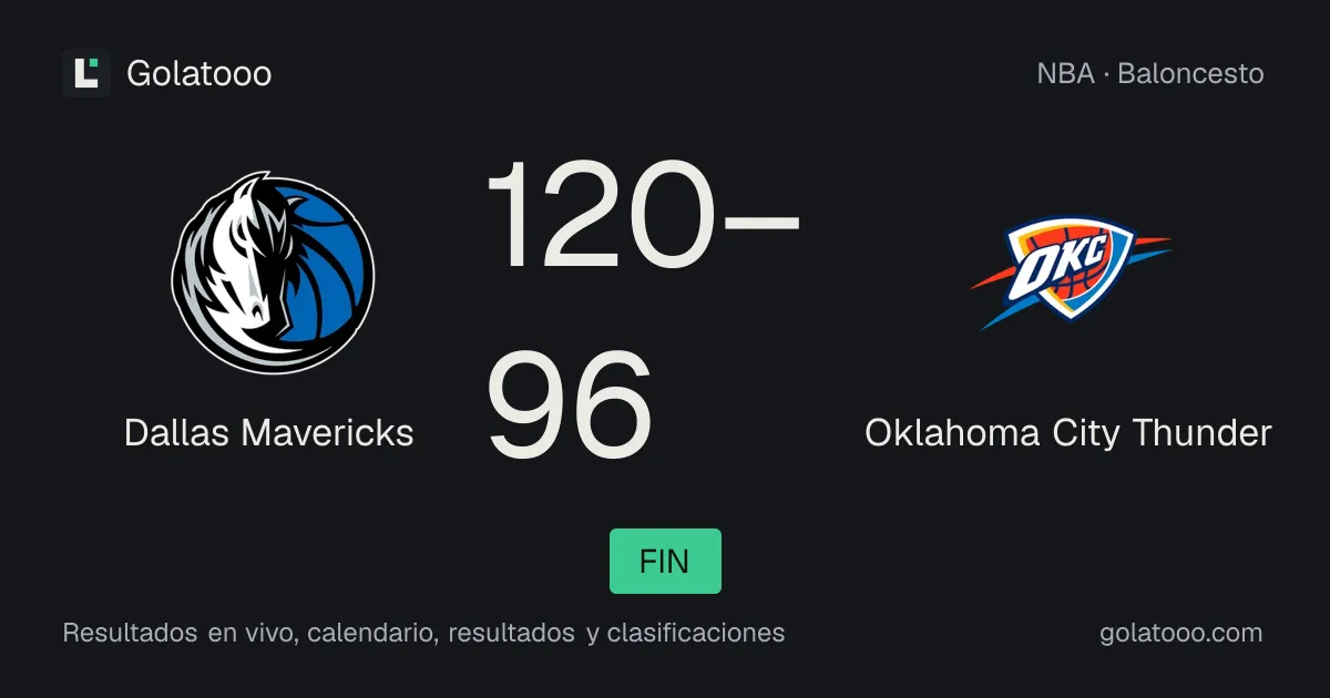 Dallas Mavericks 120-96 Oklahoma City Thunder: crónica del partido y estadísticas