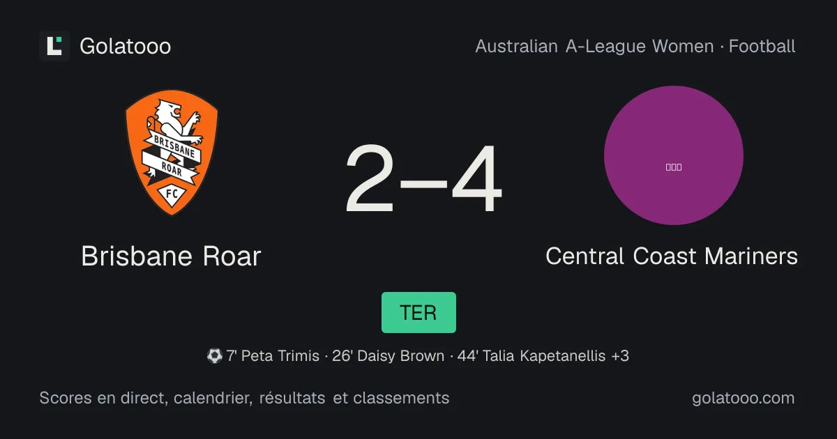 Brisbane Roar 2-4 Central Coast Mariners : résumé du match, buts et statistiques