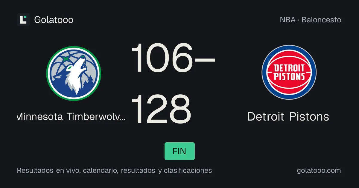 Detroit Pistons arrasan a Minnesota Timberwolves con victoria de 128-106